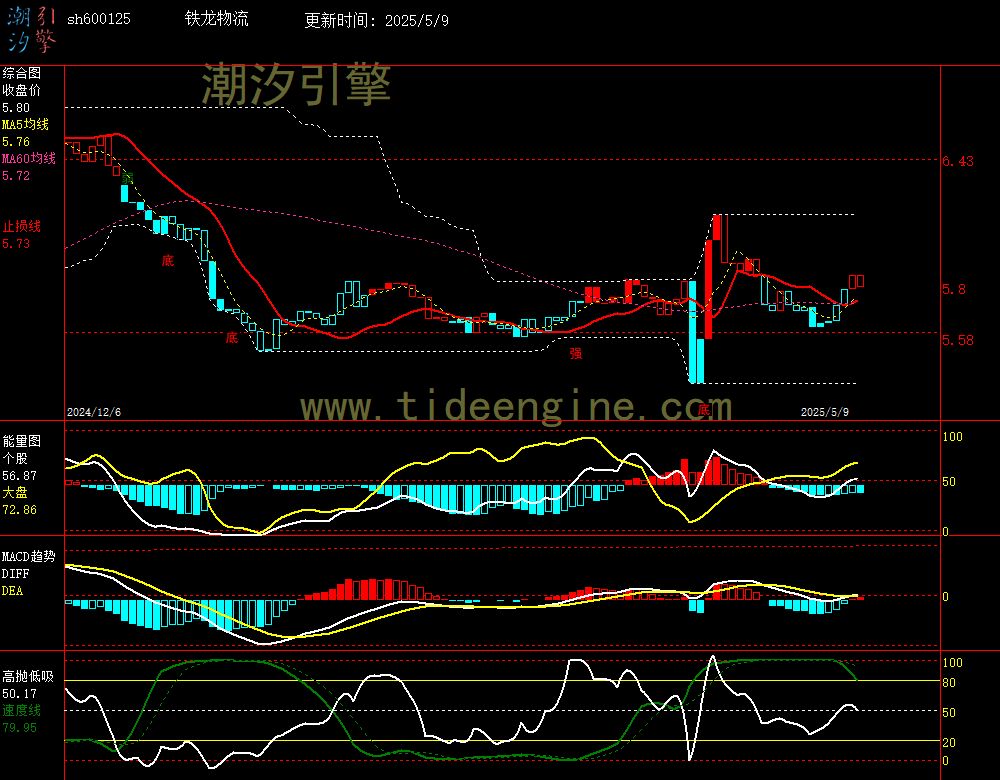 sh600125_240M.jpg