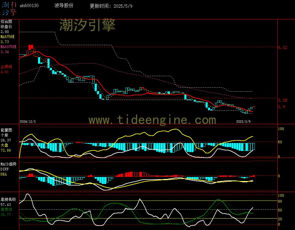 sh600130_240M.jpg