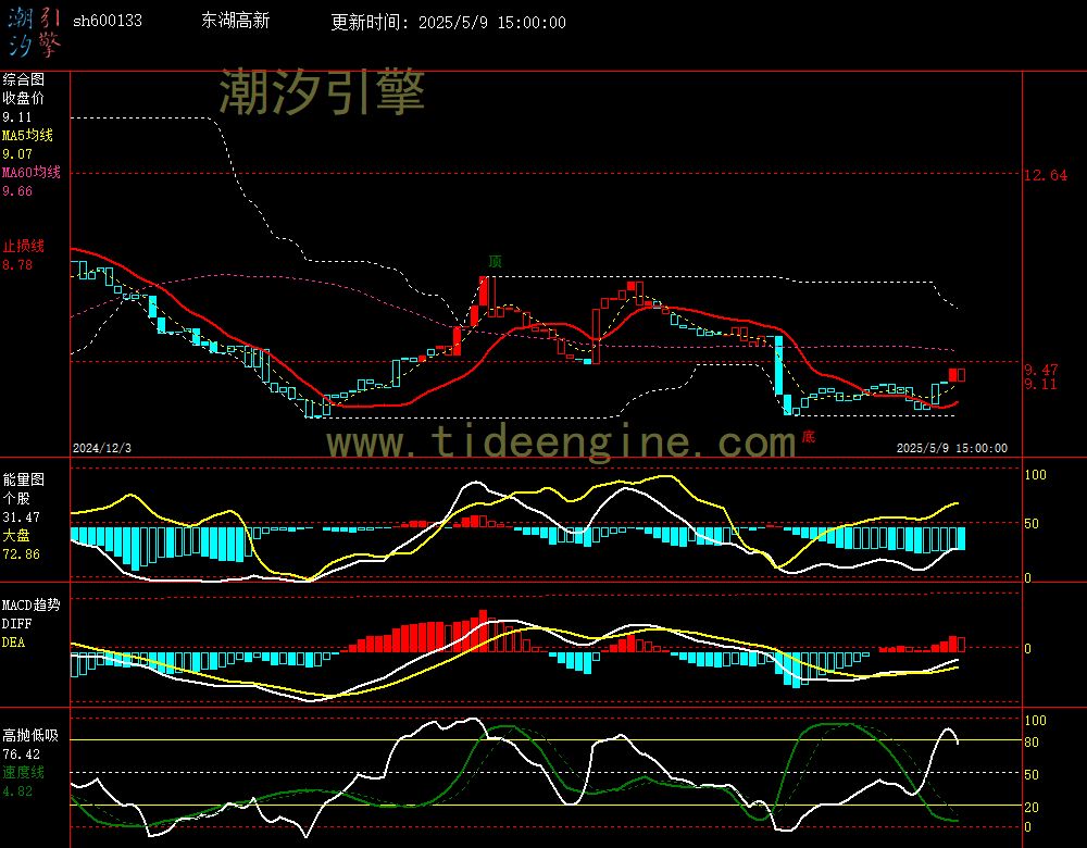 sh600133_240M.jpg