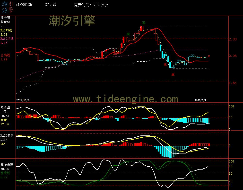 sh600136_240M.jpg