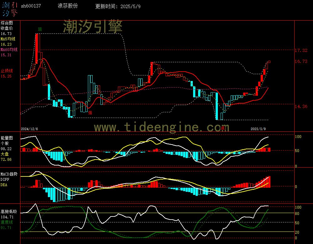 sh600137_240M.jpg