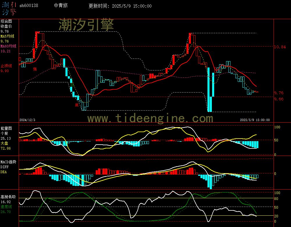 sh600138_240M.jpg