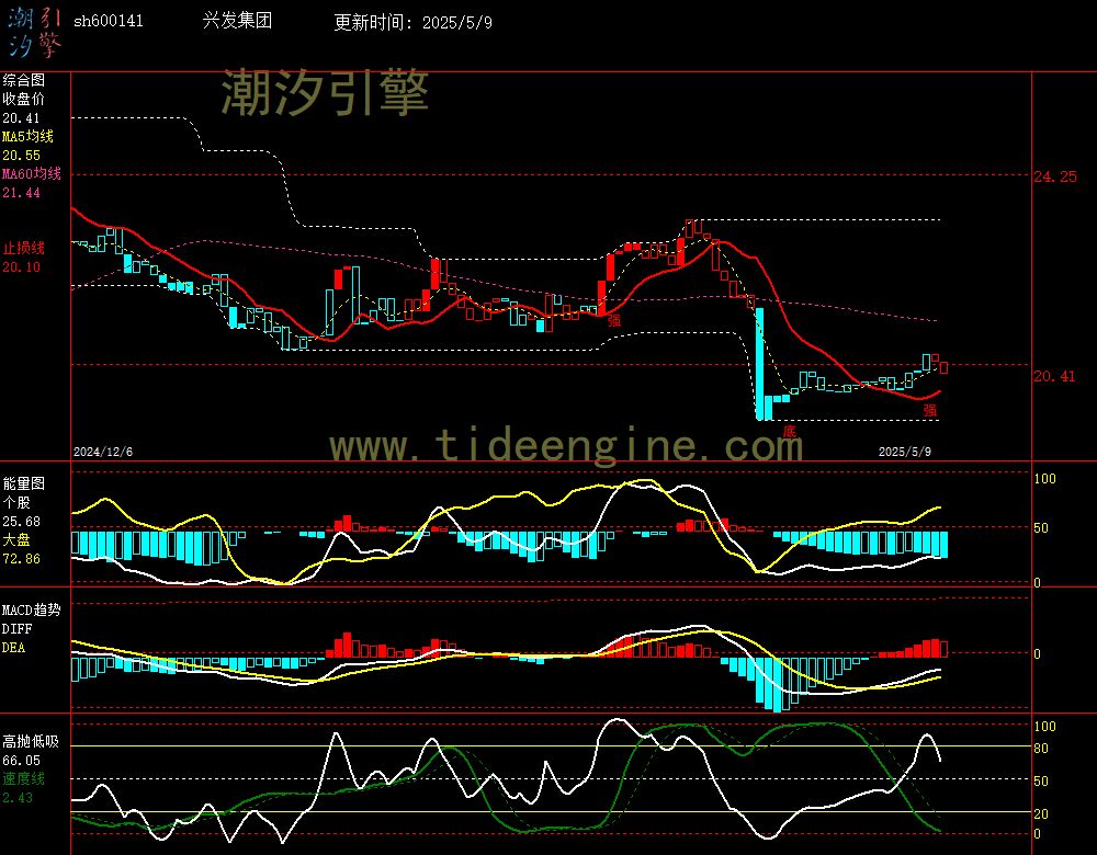 sh600141_240M.jpg