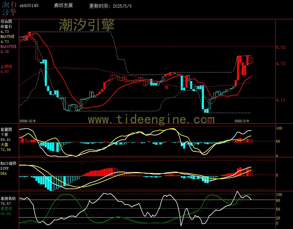 sh600149_240M.jpg