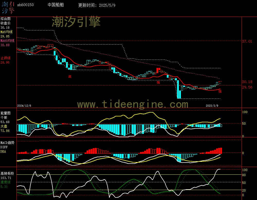 sh600150_240M.jpg