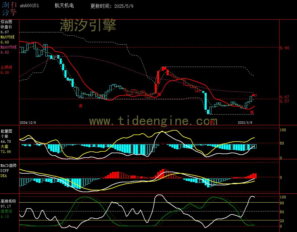 sh600151_240M.jpg