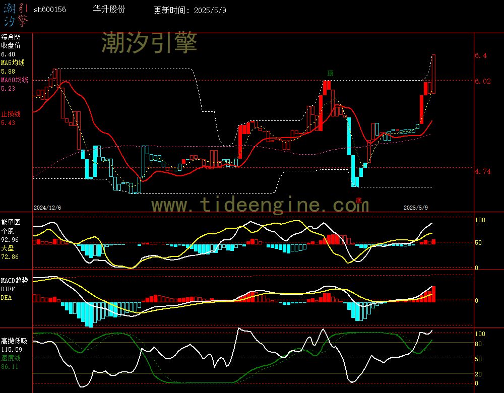 sh600156_240M.jpg