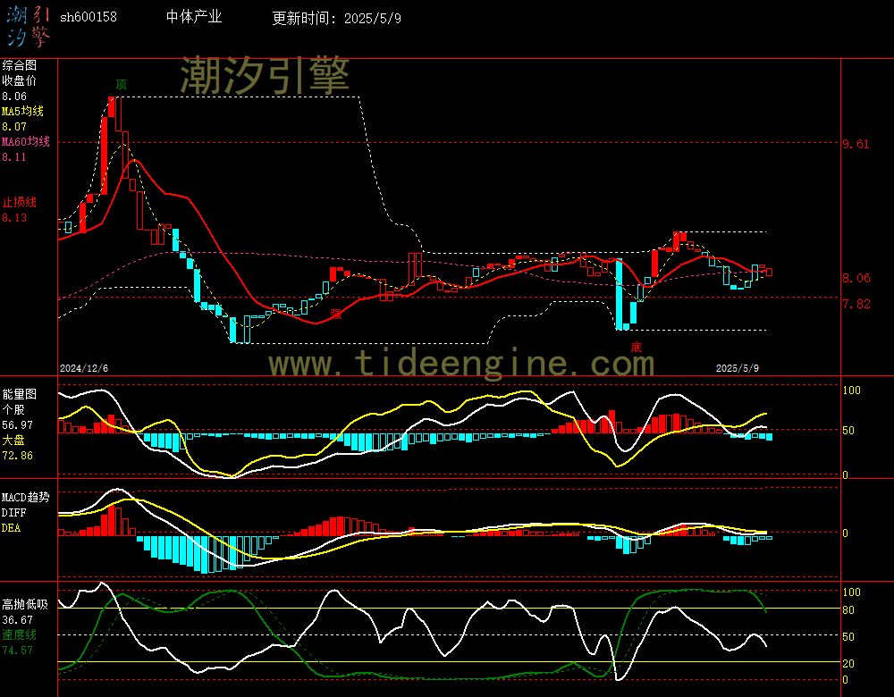 sh600158_240M.jpg