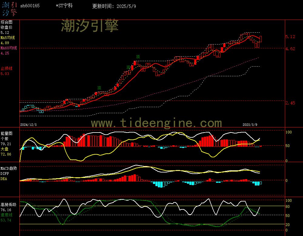 sh600165_240M.jpg
