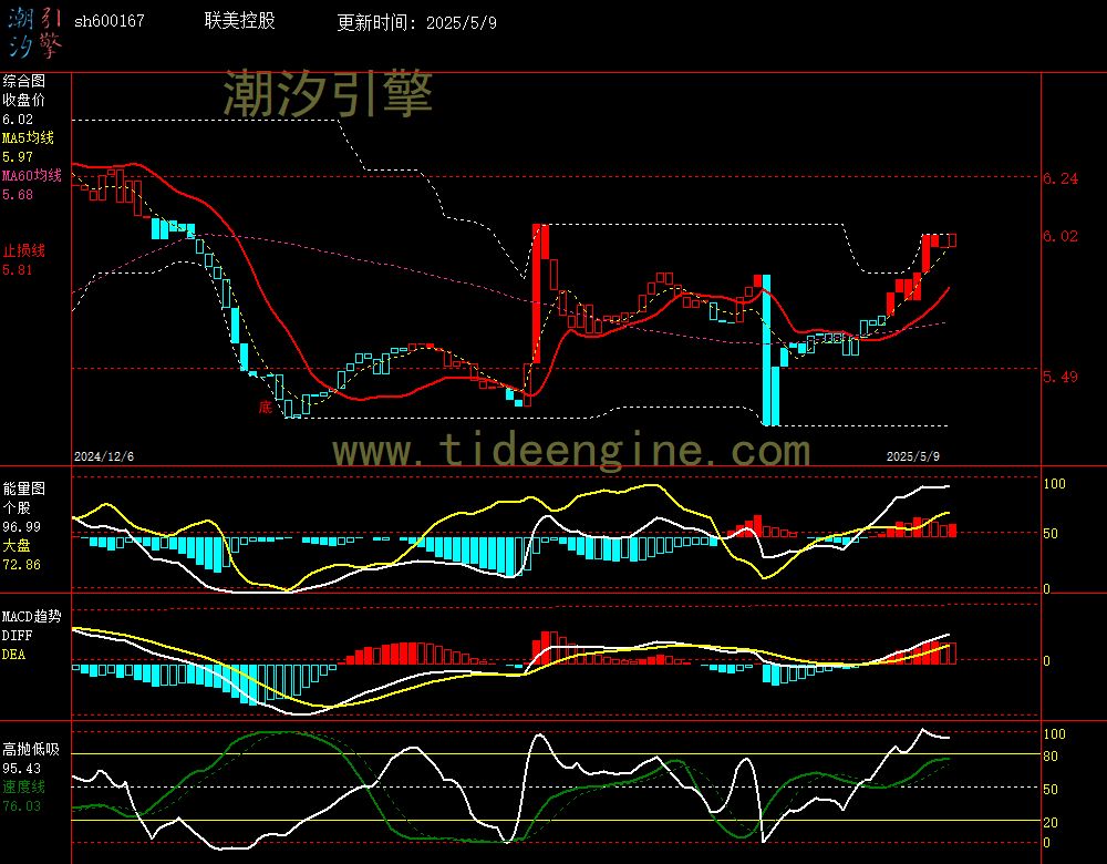 sh600167_240M.jpg