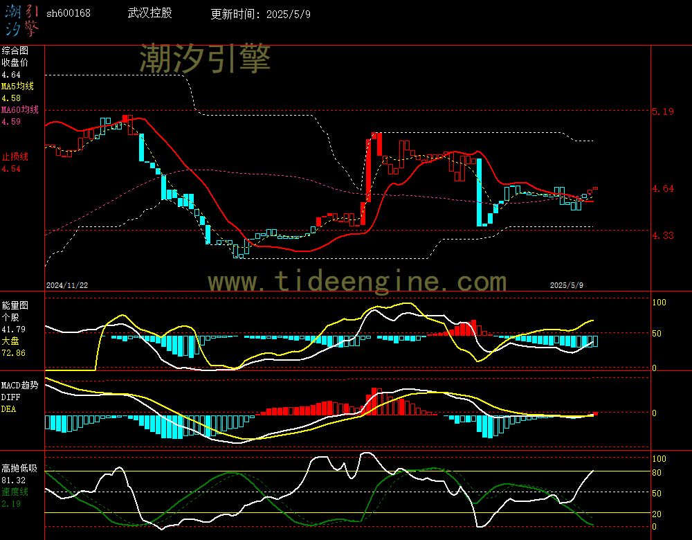 sh600168_240M.jpg