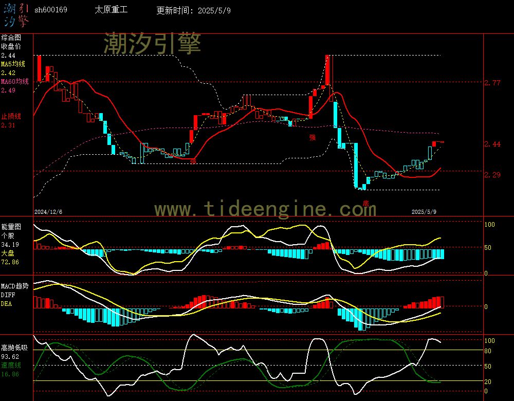 sh600169_240M.jpg