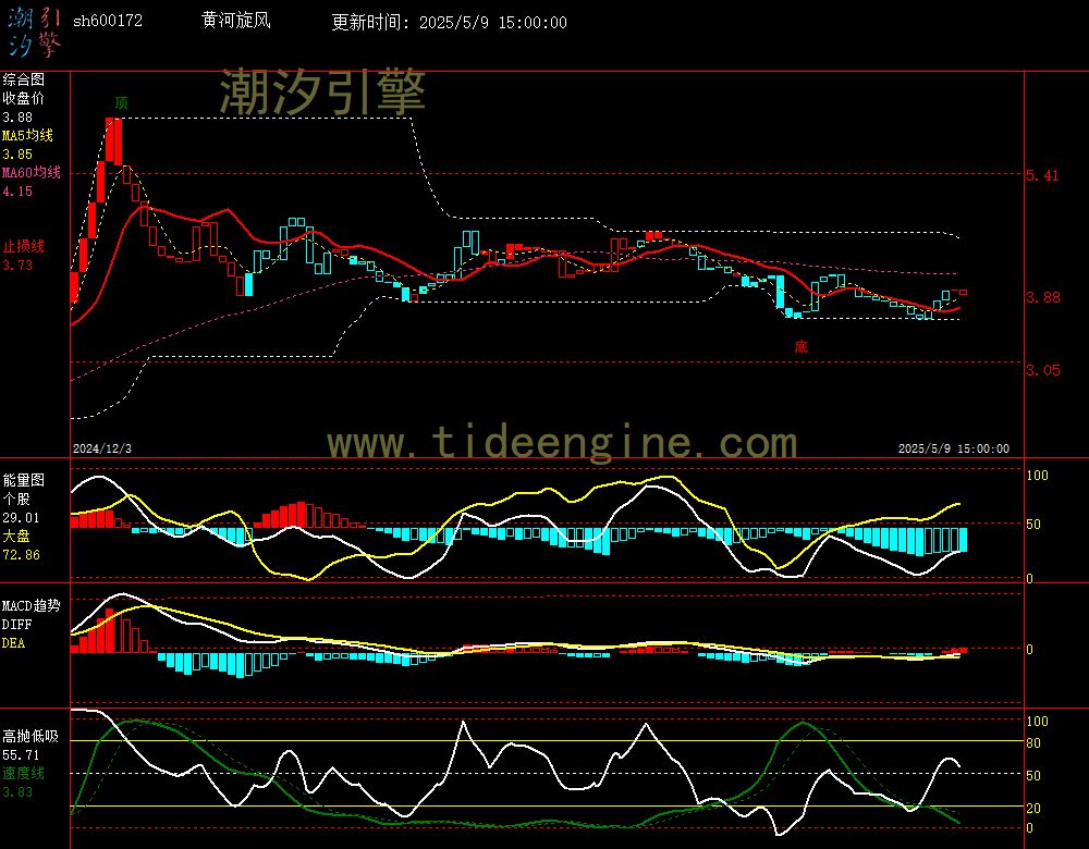 sh600172_240M.jpg