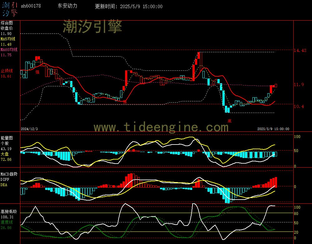 sh600178_240M.jpg