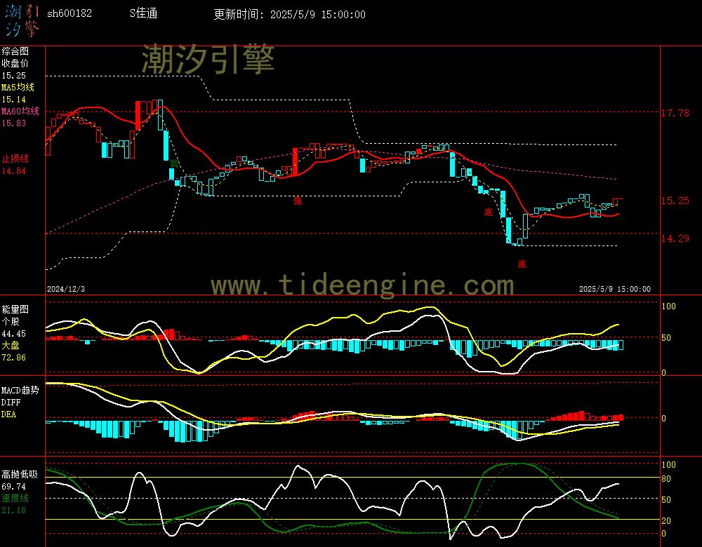 sh600182_240M.jpg