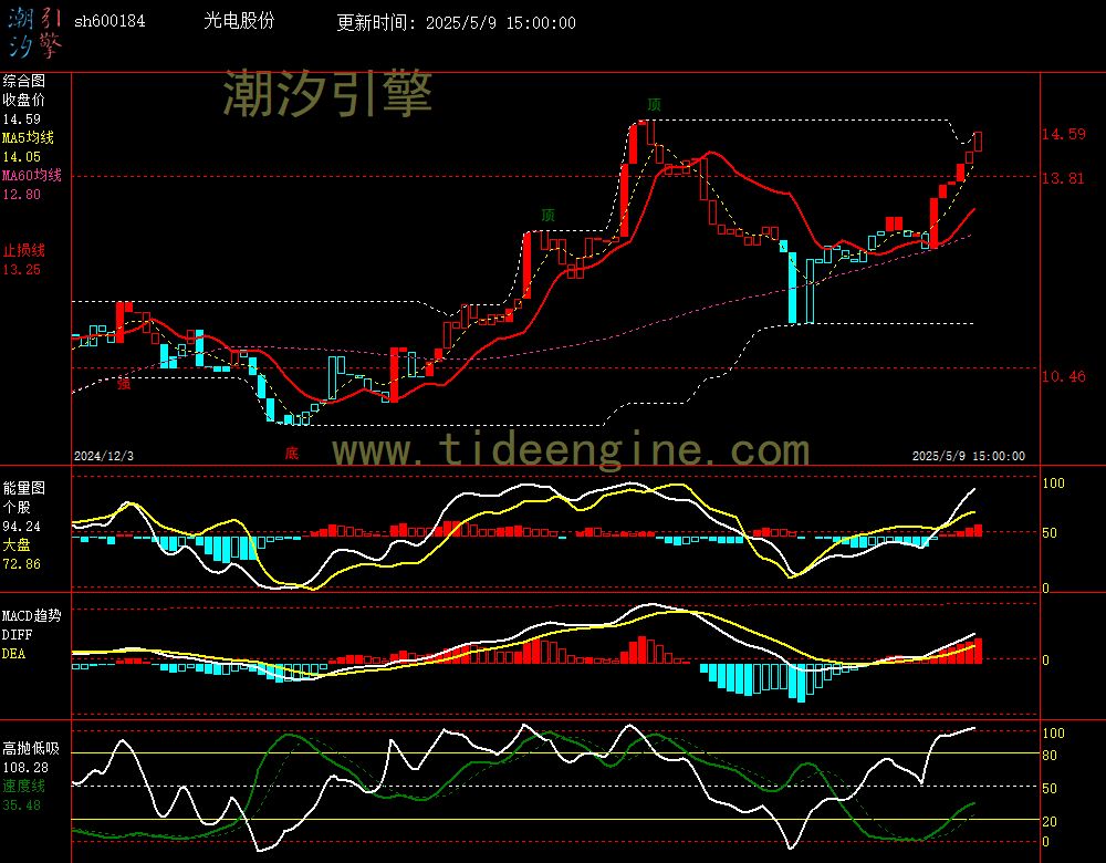 sh600184_240M.jpg