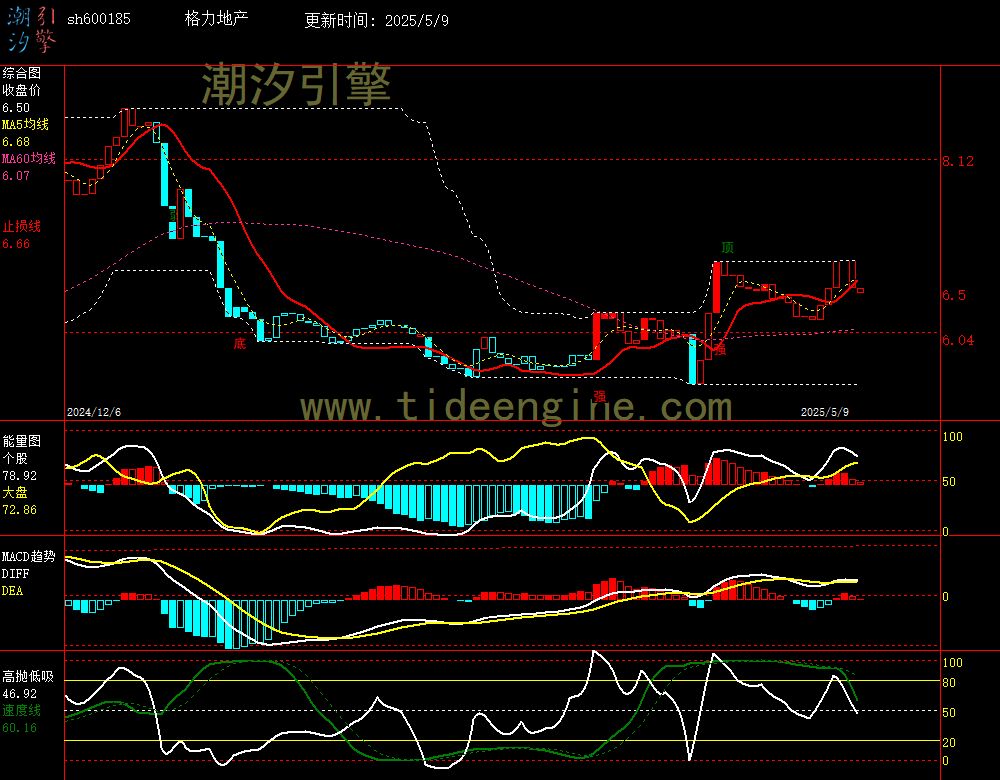 sh600185_240M.jpg