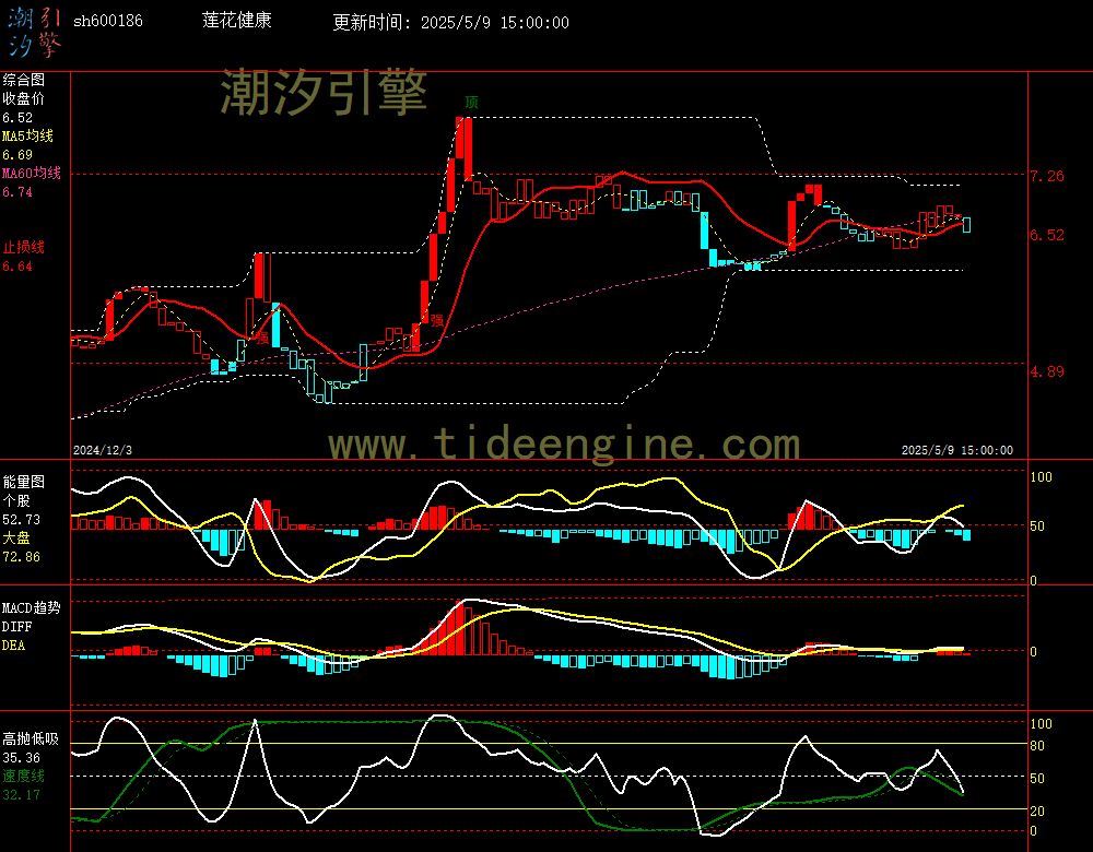 sh600186_240M.jpg