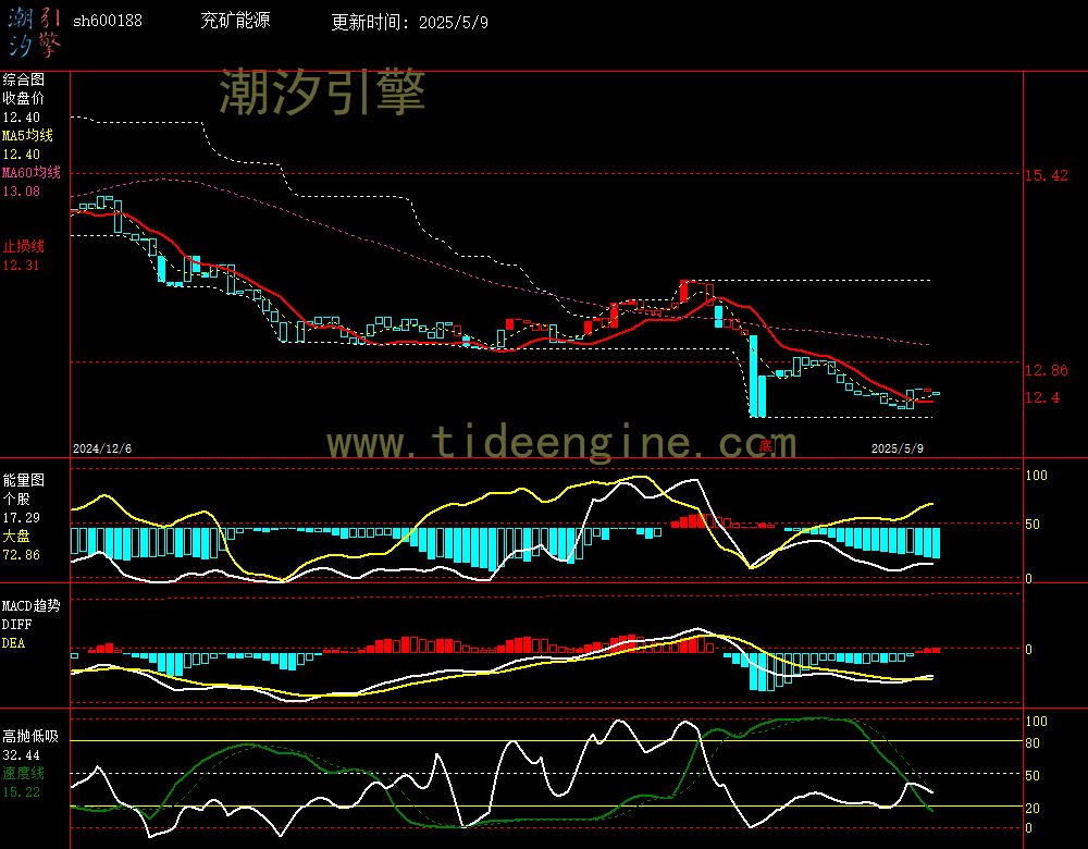 sh600188_240M.jpg