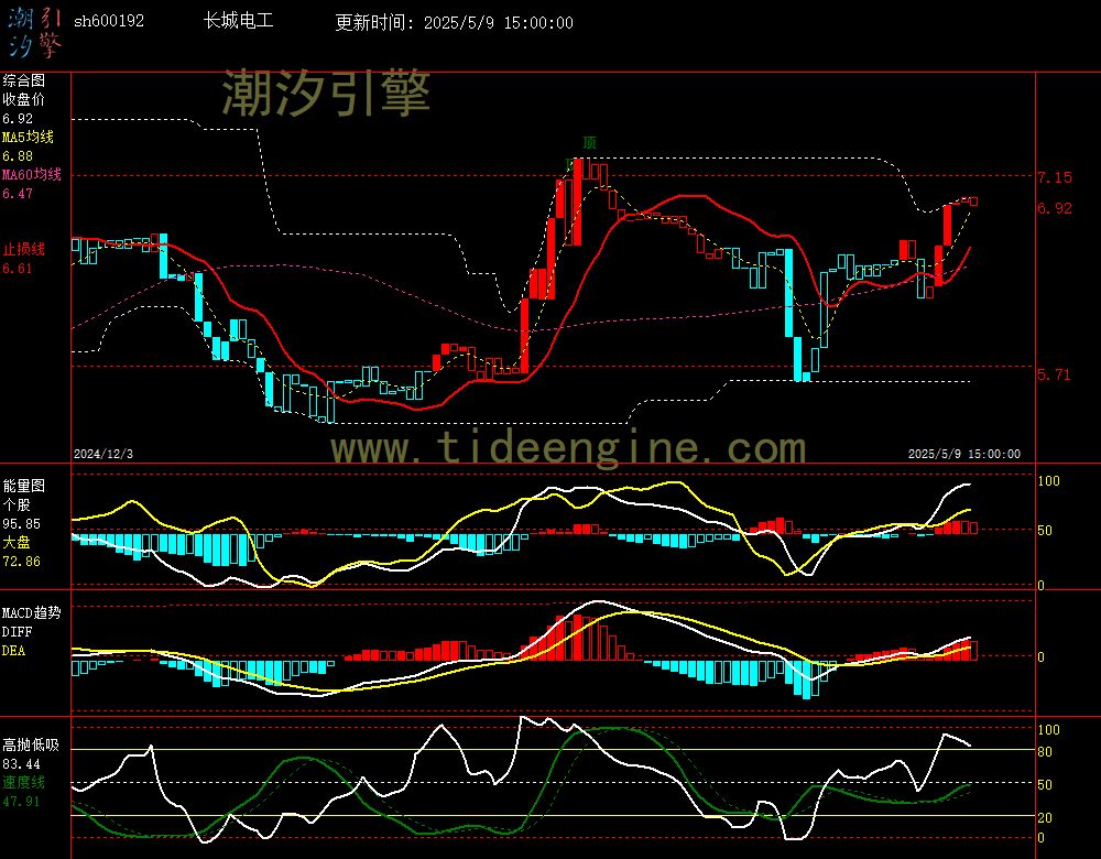 sh600192_240M.jpg