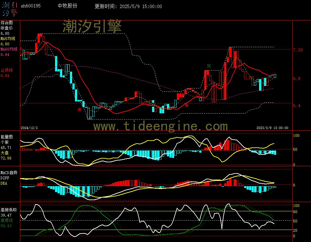 sh600195_240M.jpg