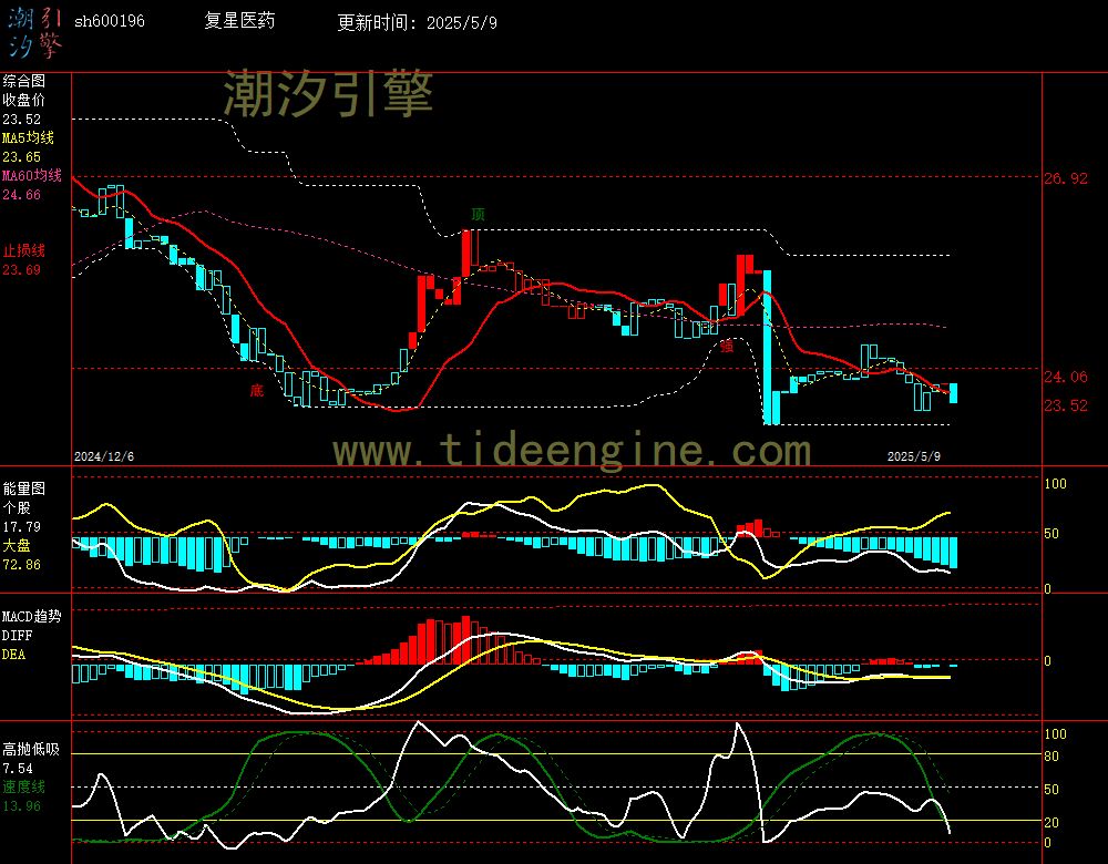 sh600196_240M.jpg