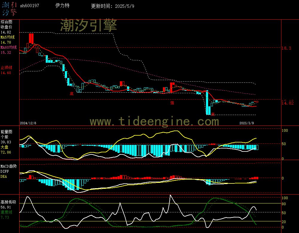 sh600197_240M.jpg