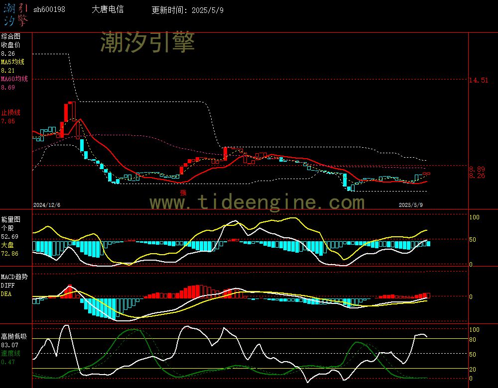 sh600198_240M.jpg