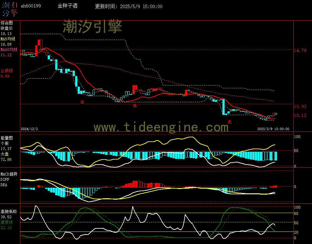 sh600199_240M.jpg