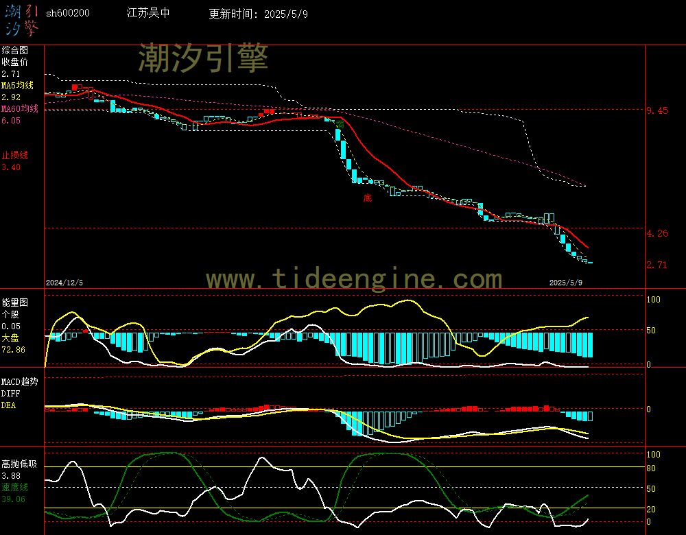 sh600200_240M.jpg