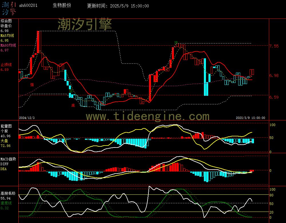 sh600201_240M.jpg