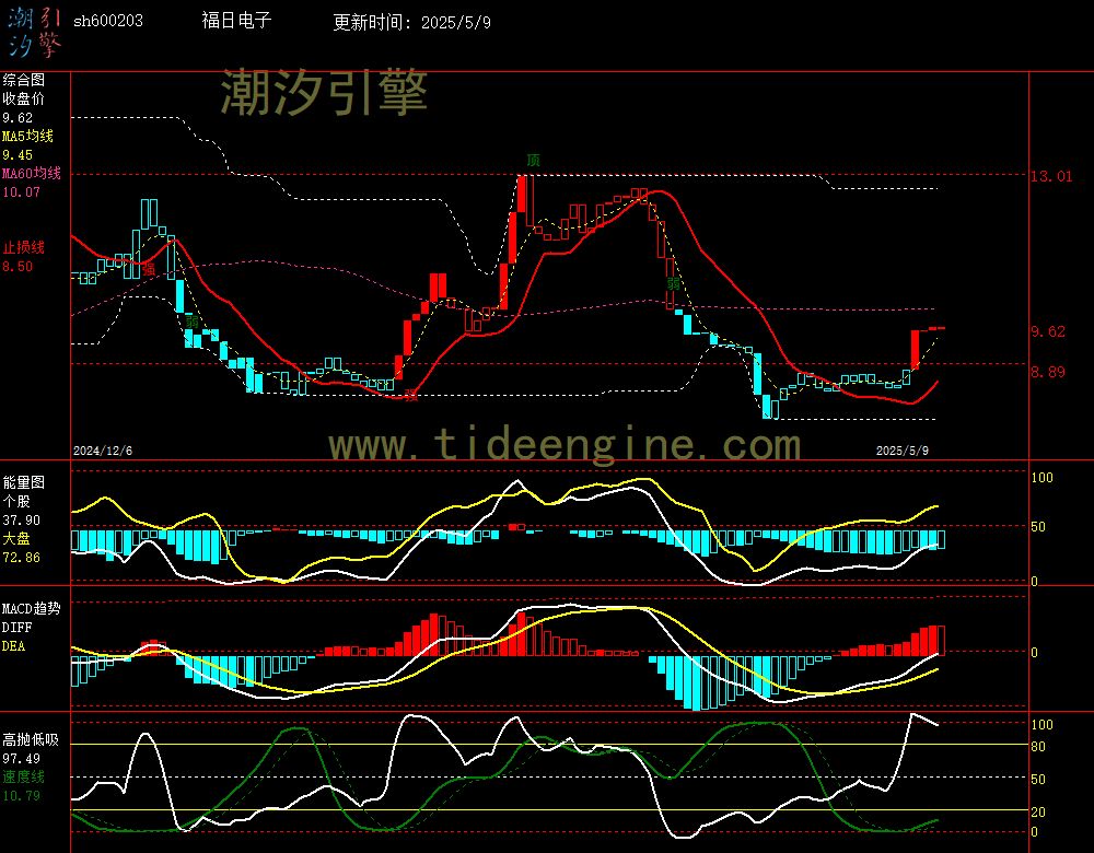 sh600203_240M.jpg