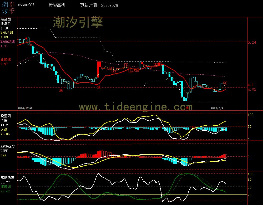 sh600207_240M.jpg