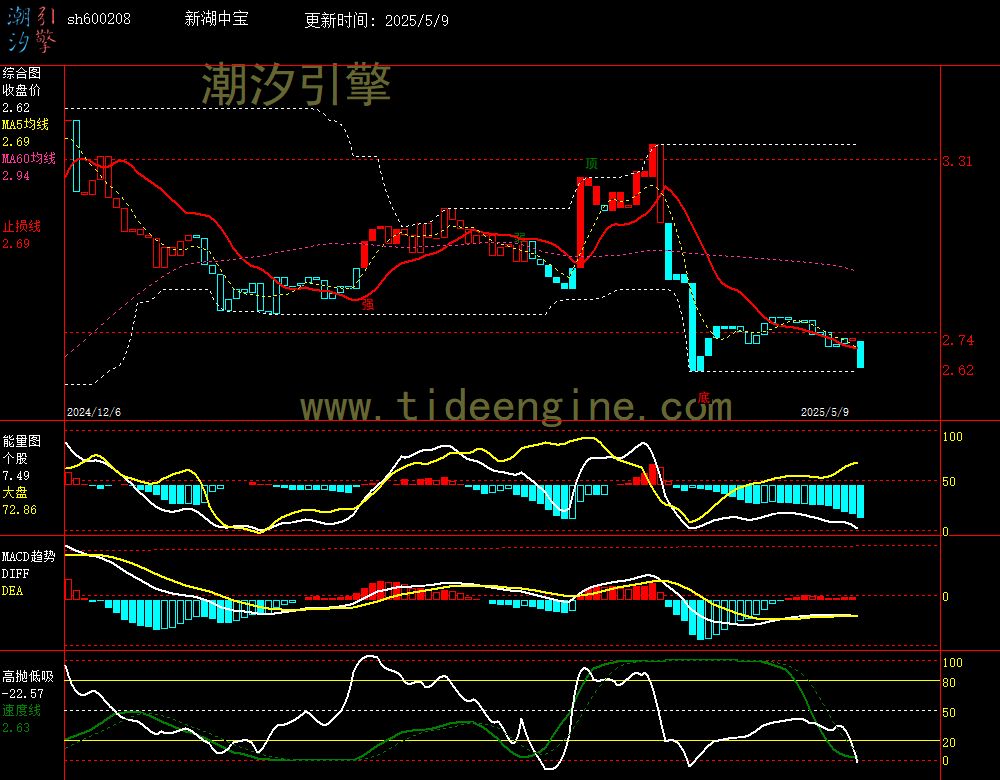 sh600208_240M.jpg