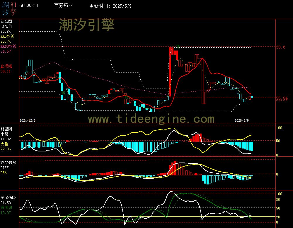 sh600211_240M.jpg