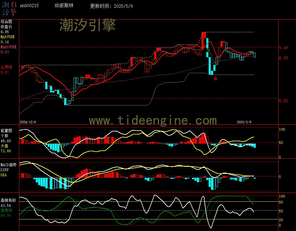 sh600215_240M.jpg
