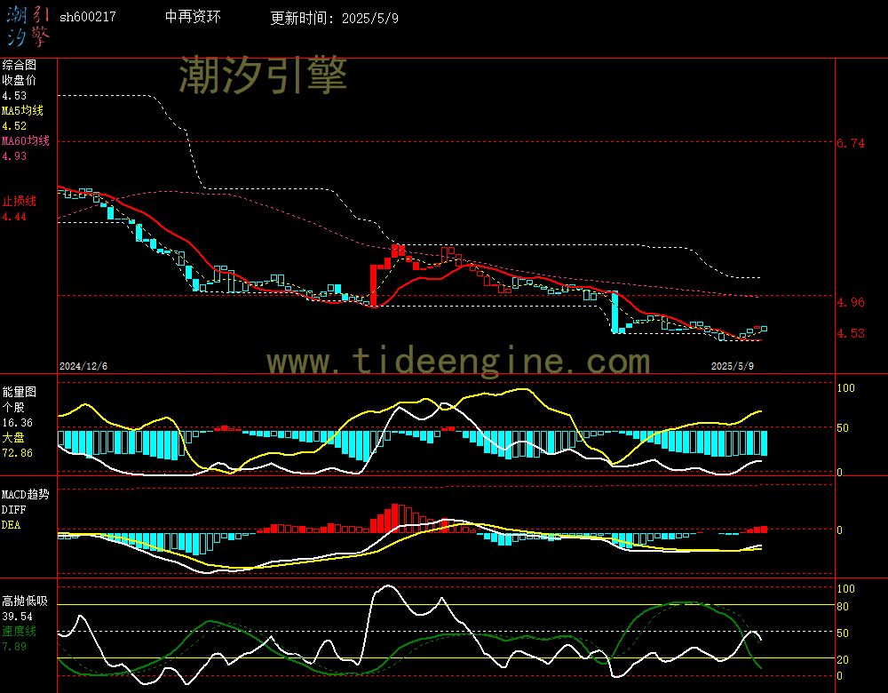 sh600217_240M.jpg