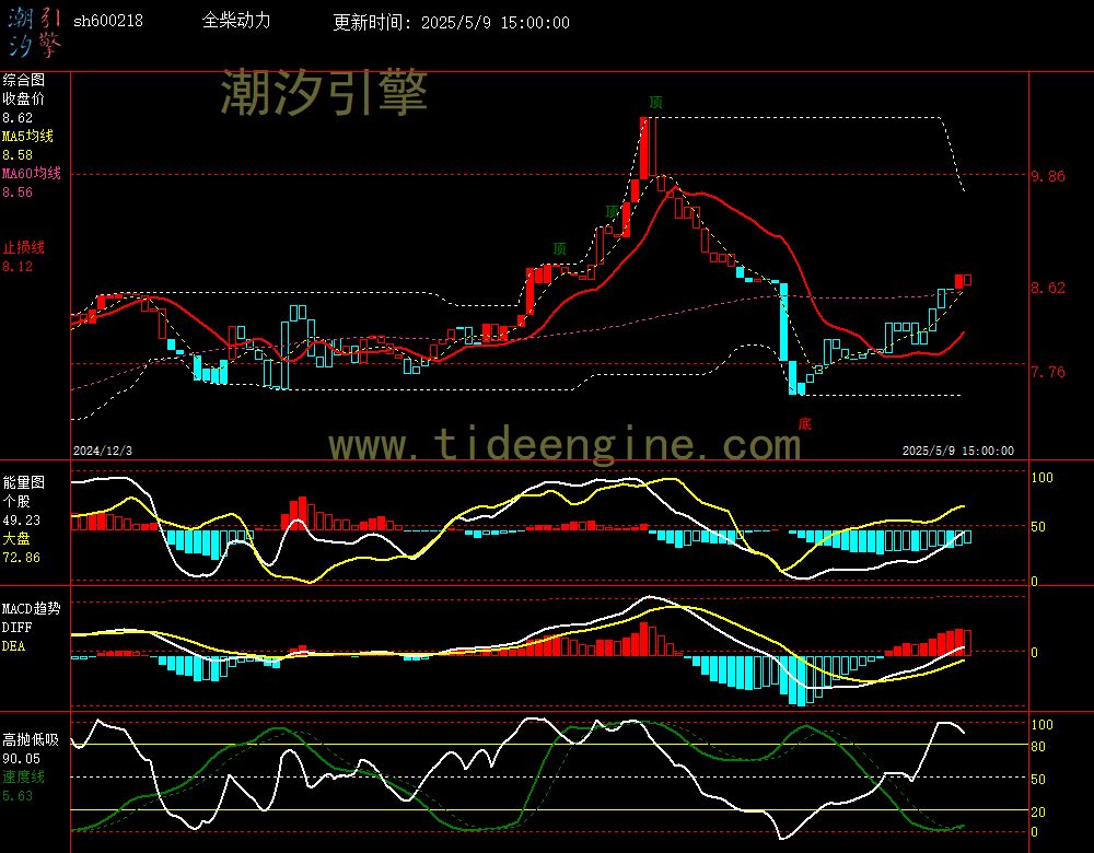 sh600218_240M.jpg