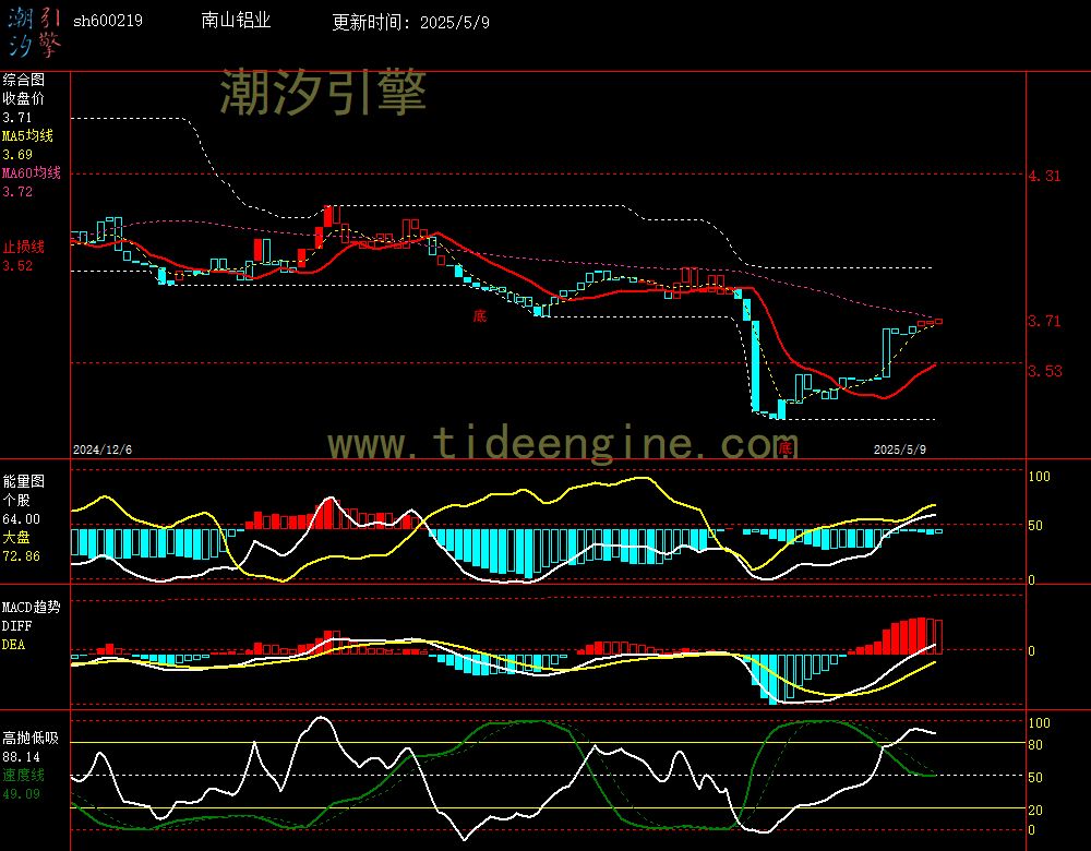 sh600219_240M.jpg