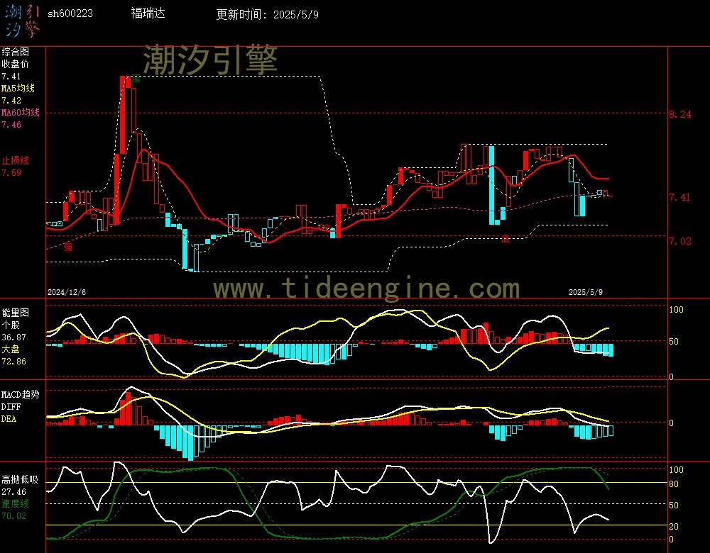 sh600223_240M.jpg