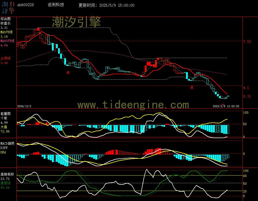 sh600228_240M.jpg