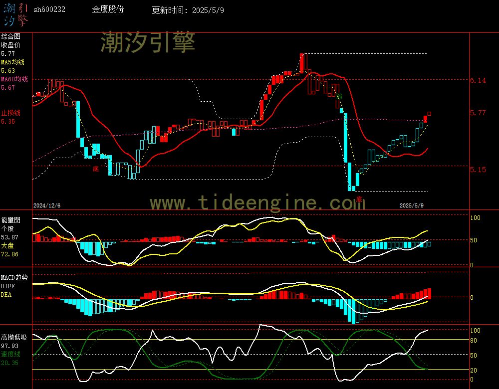 sh600232_240M.jpg