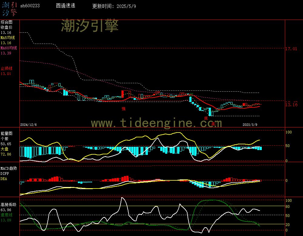 sh600233_240M.jpg