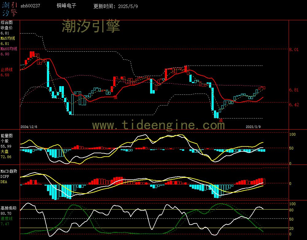 sh600237_240M.jpg