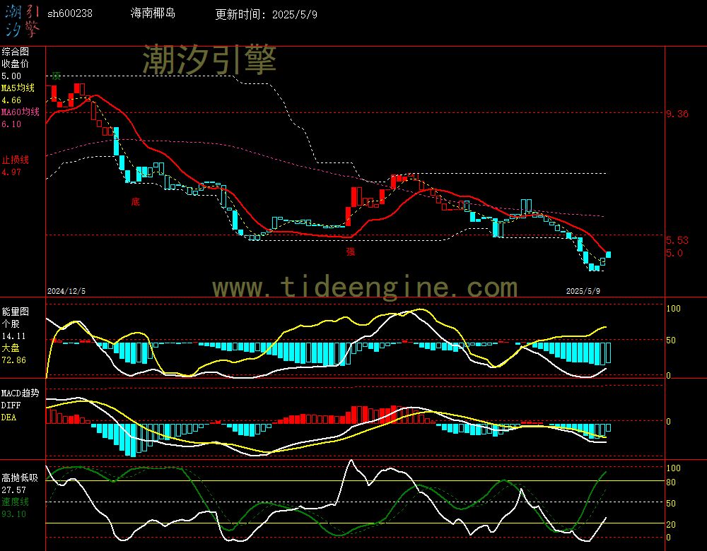 sh600238_240M.jpg