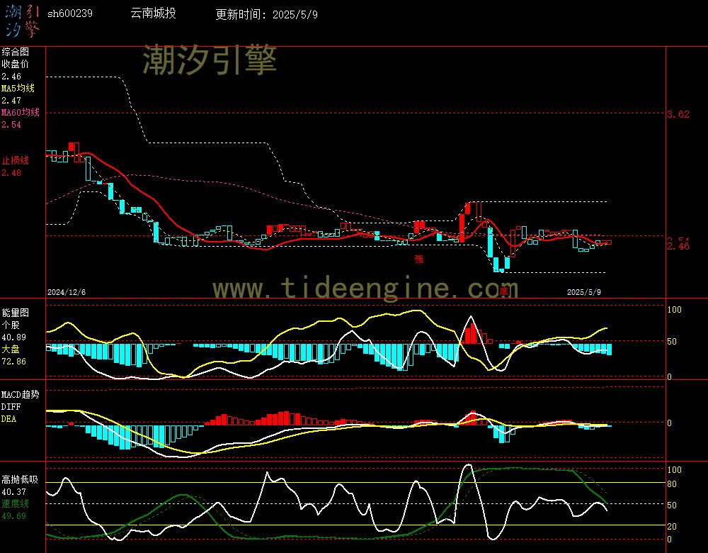 sh600239_240M.jpg