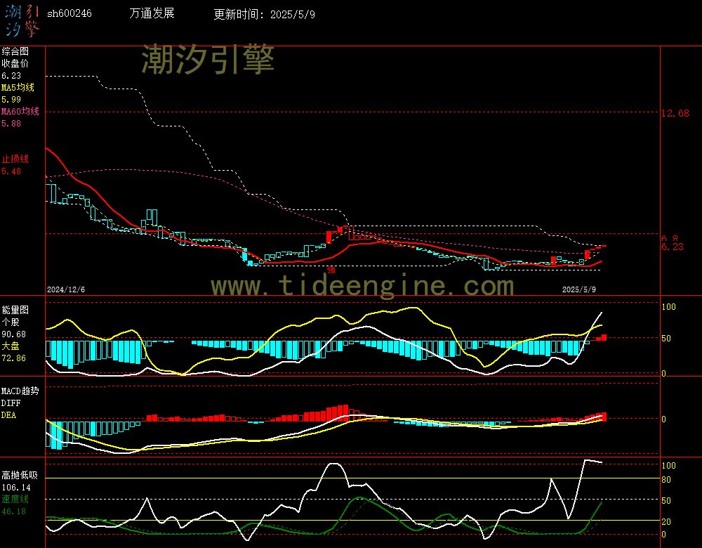 sh600246_240M.jpg
