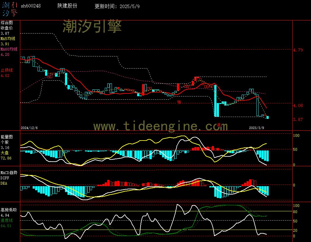 sh600248_240M.jpg