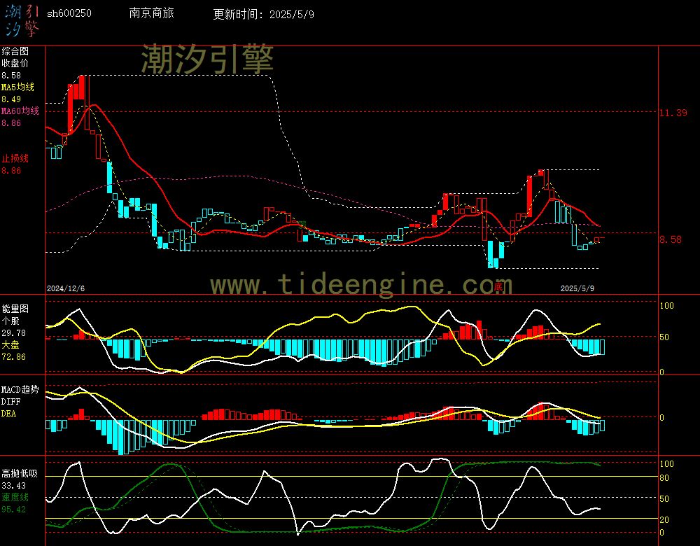 sh600250_240M.jpg
