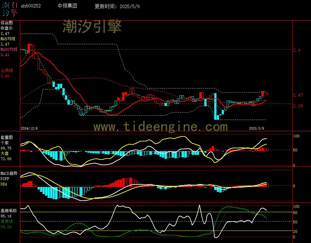 sh600252_240M.jpg